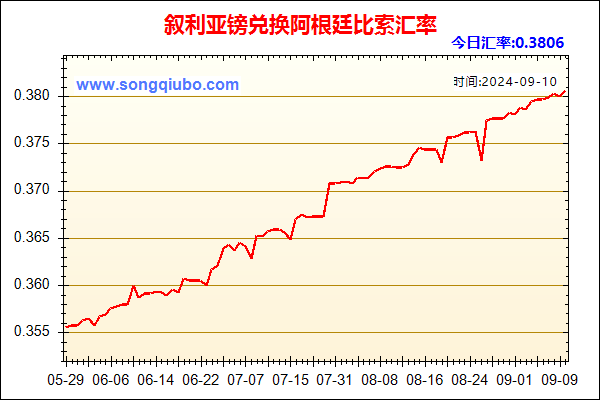 叙利亚镑兑人民币汇率走势图