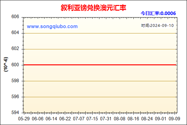 叙利亚镑兑人民币汇率走势图