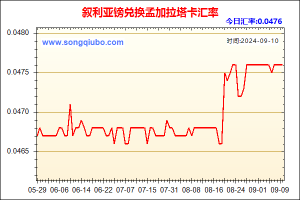 叙利亚镑兑人民币汇率走势图