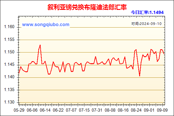 叙利亚镑兑人民币汇率走势图