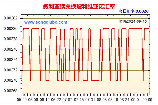 叙利亚镑兑人民币汇率走势图