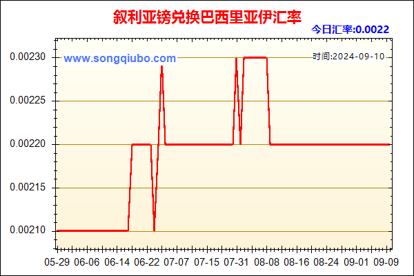 叙利亚镑兑人民币汇率走势图