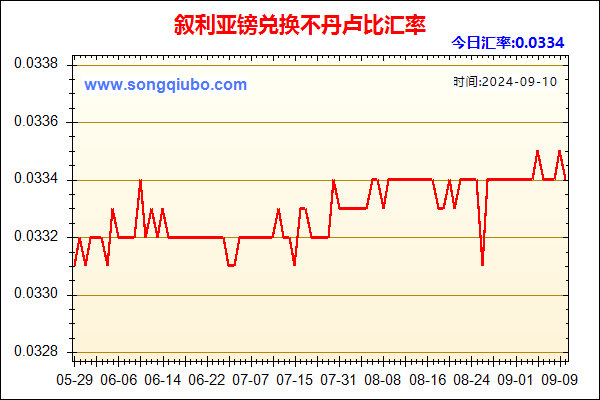 叙利亚镑兑人民币汇率走势图