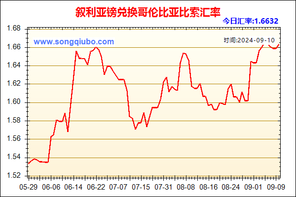 叙利亚镑兑人民币汇率走势图