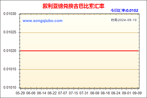 叙利亚镑兑人民币汇率走势图