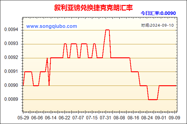 叙利亚镑兑人民币汇率走势图