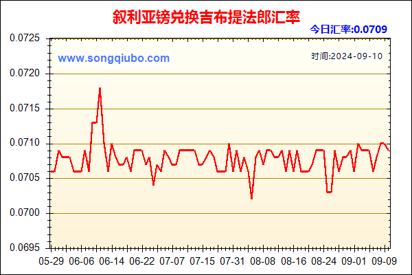 叙利亚镑兑人民币汇率走势图