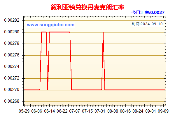 叙利亚镑兑人民币汇率走势图