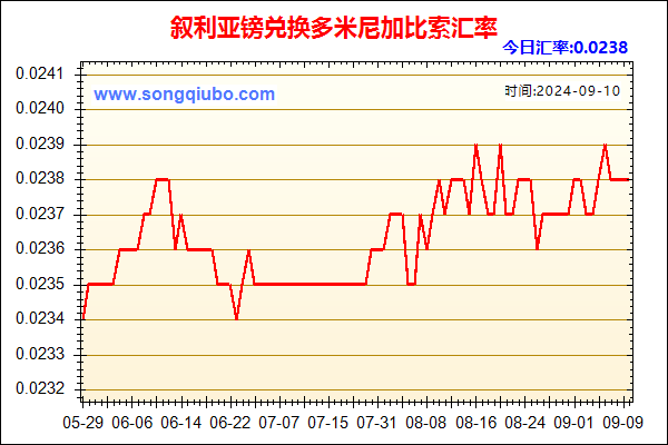 叙利亚镑兑人民币汇率走势图