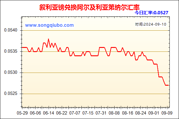 叙利亚镑兑人民币汇率走势图