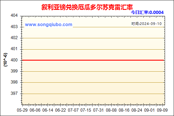 叙利亚镑兑人民币汇率走势图