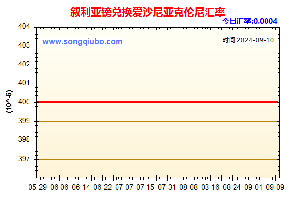 叙利亚镑兑人民币汇率走势图