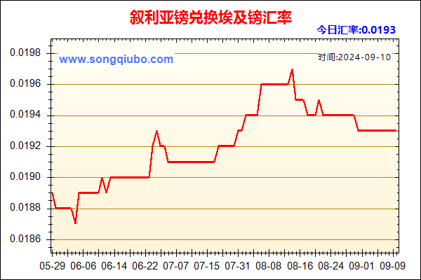 叙利亚镑兑人民币汇率走势图