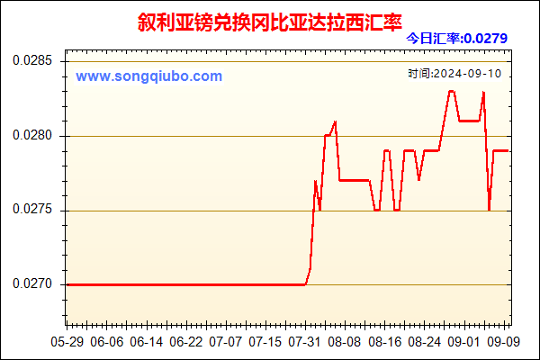 叙利亚镑兑人民币汇率走势图