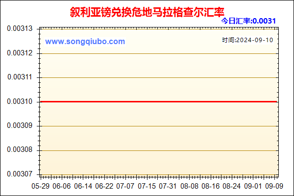 叙利亚镑兑人民币汇率走势图