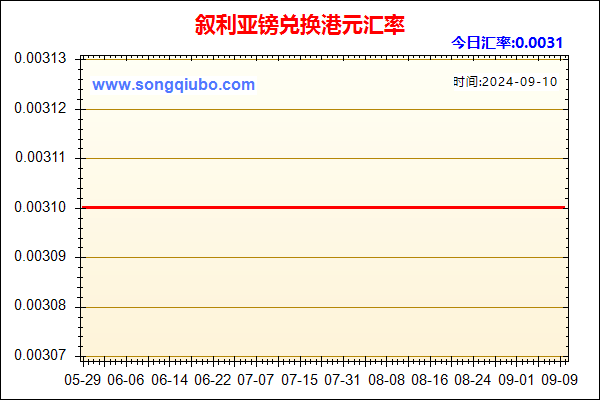 叙利亚镑兑人民币汇率走势图