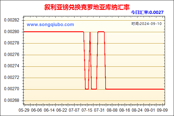 叙利亚镑兑人民币汇率走势图