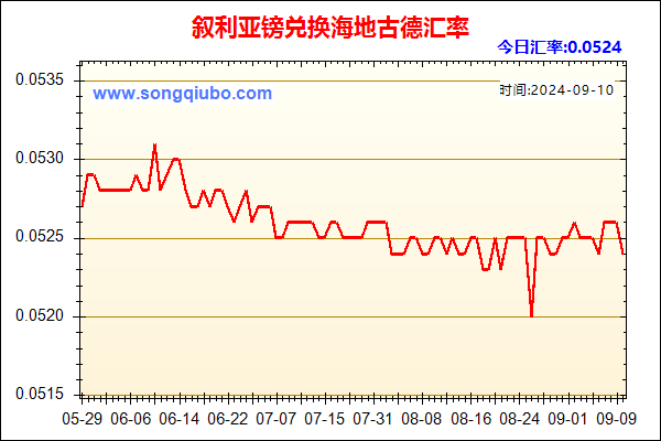 叙利亚镑兑人民币汇率走势图