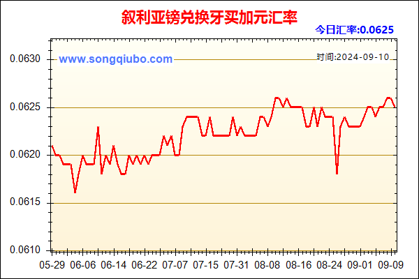 叙利亚镑兑人民币汇率走势图