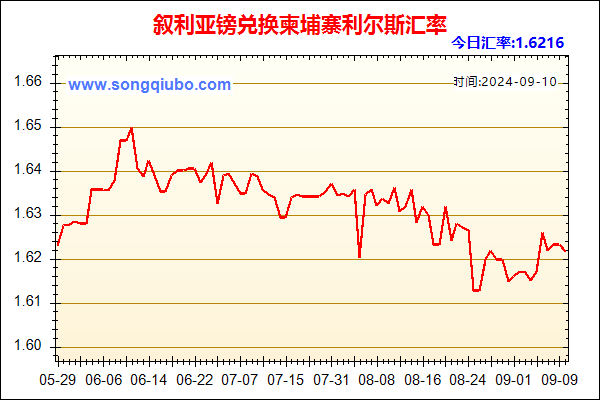 叙利亚镑兑人民币汇率走势图