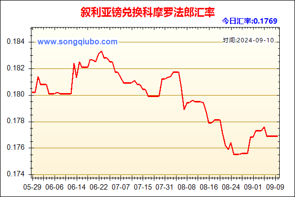 叙利亚镑兑人民币汇率走势图