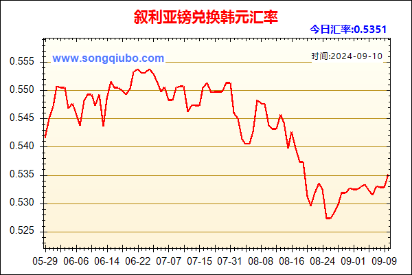 叙利亚镑兑人民币汇率走势图