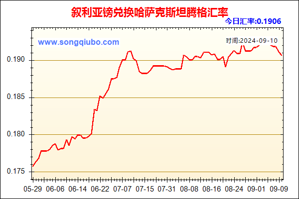 叙利亚镑兑人民币汇率走势图