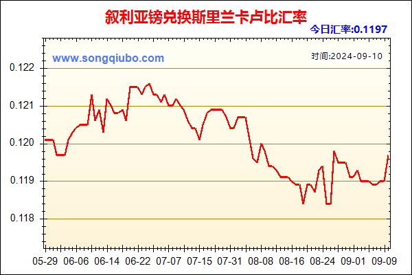 叙利亚镑兑人民币汇率走势图