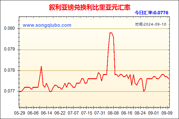 叙利亚镑兑人民币汇率走势图