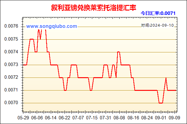 叙利亚镑兑人民币汇率走势图