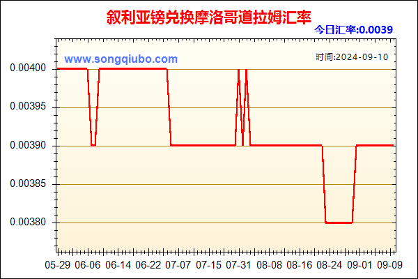 叙利亚镑兑人民币汇率走势图