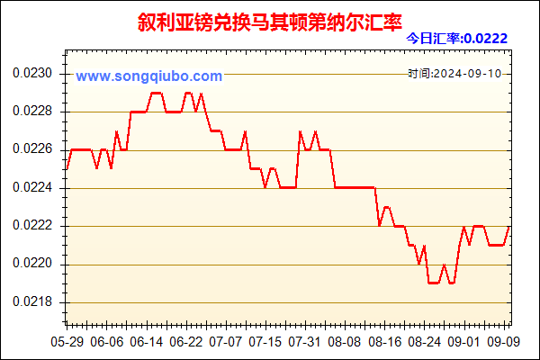 叙利亚镑兑人民币汇率走势图