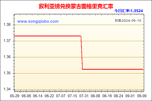 叙利亚镑兑人民币汇率走势图