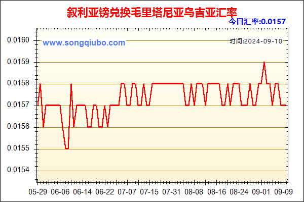 叙利亚镑兑人民币汇率走势图