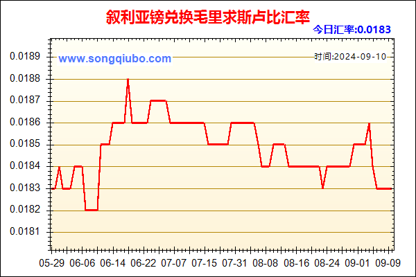 叙利亚镑兑人民币汇率走势图