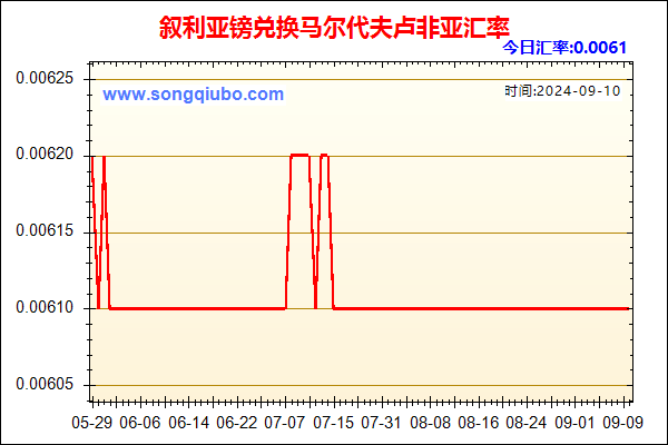 叙利亚镑兑人民币汇率走势图