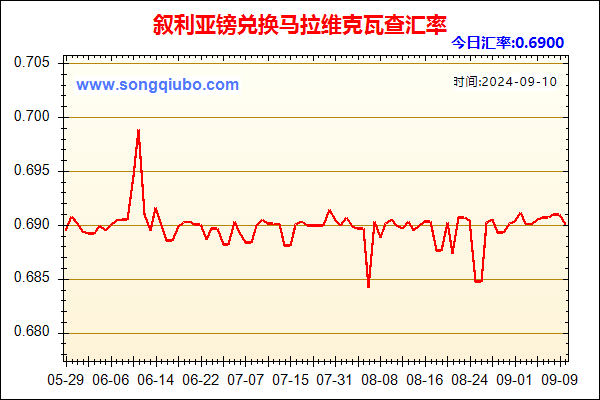 叙利亚镑兑人民币汇率走势图