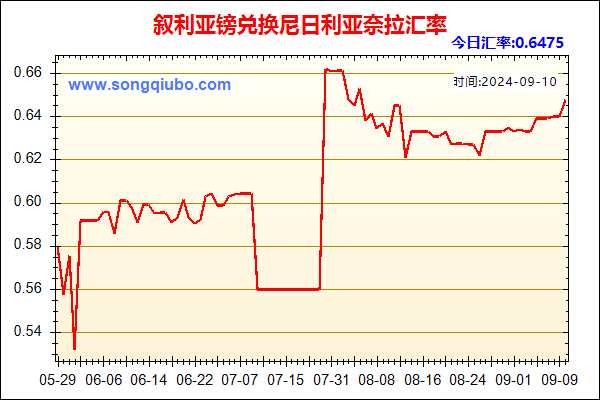 叙利亚镑兑人民币汇率走势图