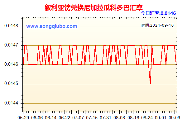 叙利亚镑兑人民币汇率走势图