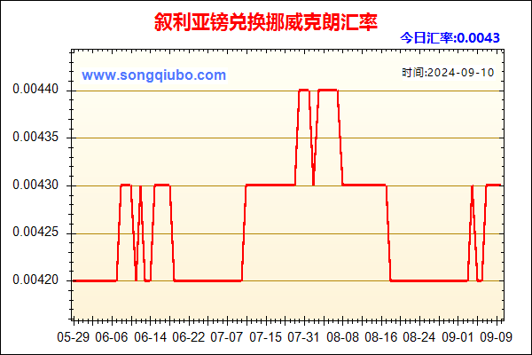 叙利亚镑兑人民币汇率走势图