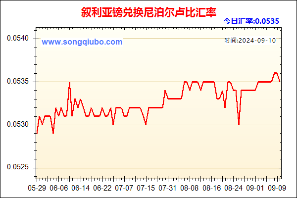 叙利亚镑兑人民币汇率走势图