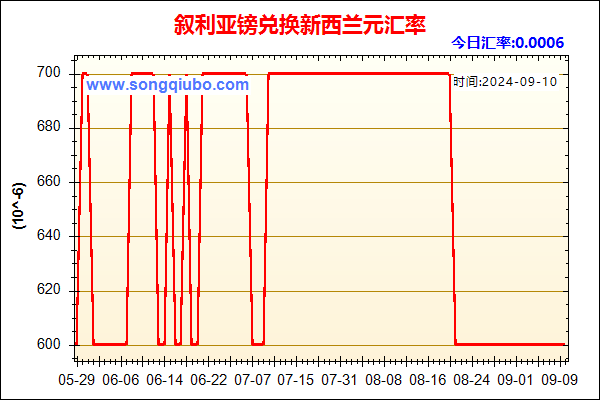 叙利亚镑兑人民币汇率走势图