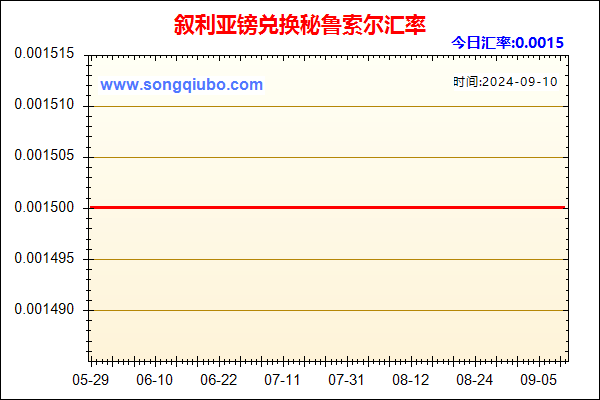 叙利亚镑兑人民币汇率走势图