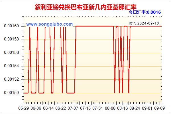 叙利亚镑兑人民币汇率走势图