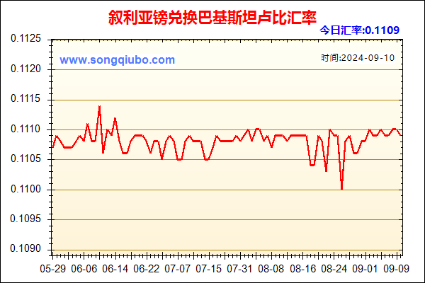 叙利亚镑兑人民币汇率走势图