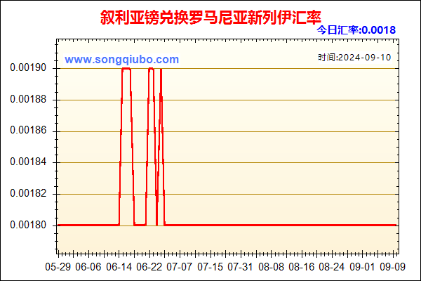 叙利亚镑兑人民币汇率走势图