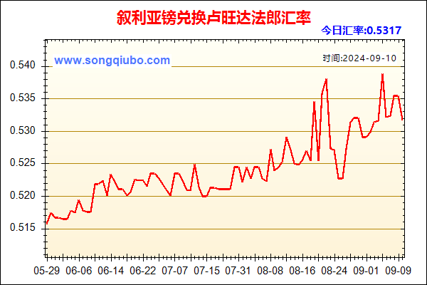 叙利亚镑兑人民币汇率走势图