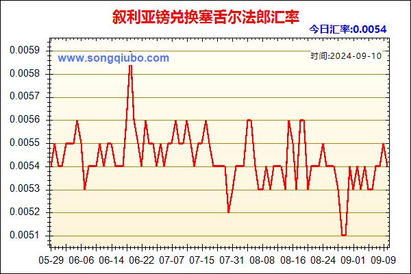 叙利亚镑兑人民币汇率走势图