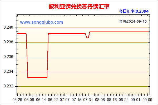 叙利亚镑兑人民币汇率走势图