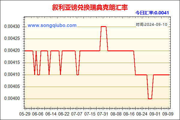 叙利亚镑兑人民币汇率走势图